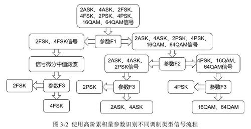 復雜電磁環境下的信號分選與識別關鍵技術研究與實踐——讀后感