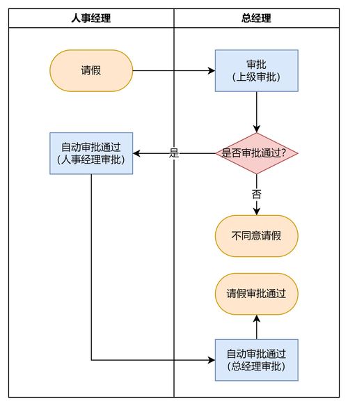 為什么你畫的流程圖開發(fā)總說看不懂？解析計算機(jī)軟硬件開發(fā)中的溝通障礙