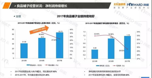 2018中國食品行業新零售發展研究報告 軟硬件技術驅動的融合與變革