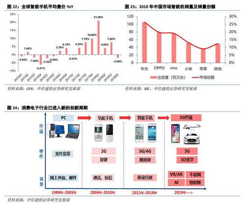 云課堂與數(shù)據(jù)中心雙輪驅動，計算機軟硬件市場迎來新增長點